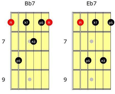 Blues Turnaround Chord Melody Lick. As a guitarist, regardless of the style of music you play, it is important to have a good grasp of chords and how harmony works.