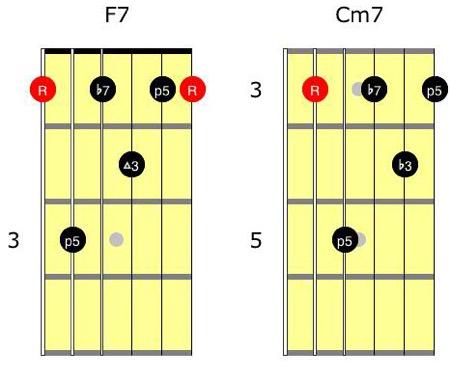 Having an understanding of how chords are constructed and their relationship to each other will help develop improvisational skills as well as being a satisfying and challenging topic worthy of