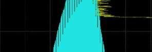 Histogram of 1 -bit received signal in case of no turbulence and medium turbulence with = 0.8 (c) (d) Figure 5.