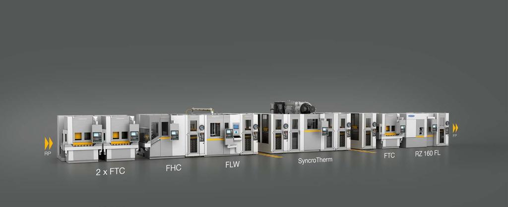 Flexline: highest efficiency, cost-effectiveness and quality The Future of Gear Manufacturing Machines, tooling and automation, including intergrated quality assurance for every individual process:
