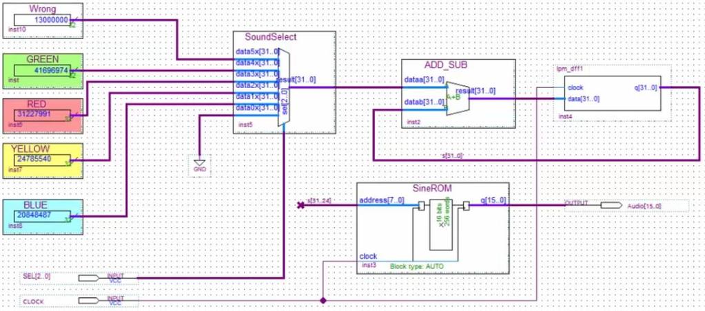 Part 2: Audio Synthesizer Now modify your Audio schematic to include five different constant values like the in the schematic below. Figure 3.