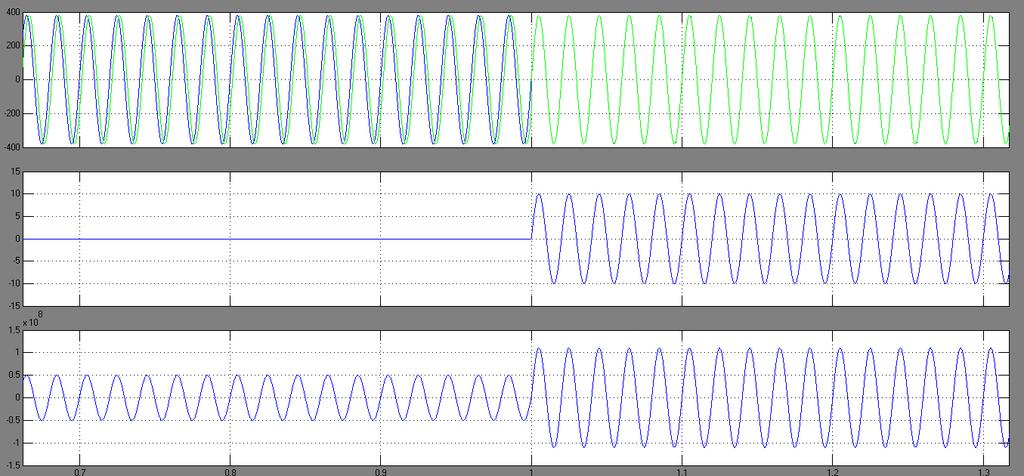 Fig 12: Simulation waveforms when DG is transferred from