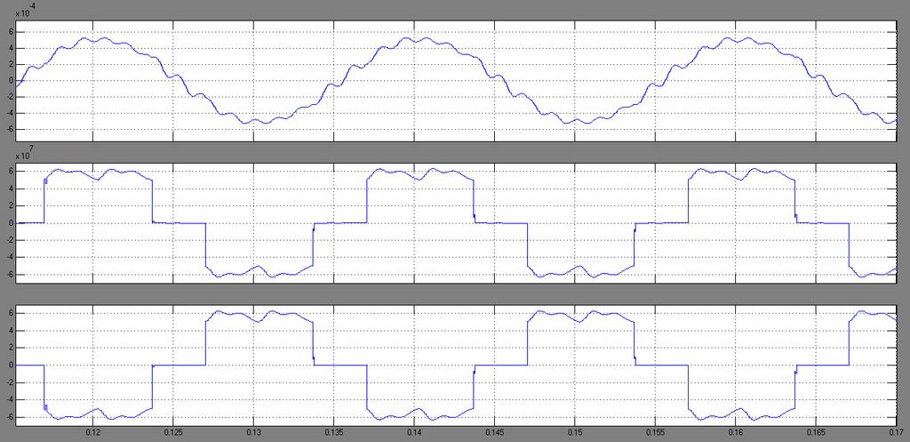 waveform when DG feeds nonlinear load in islanded mode with