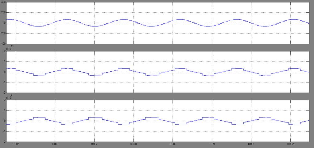 current feedforward Fig 15: Simulation waveforms when DG