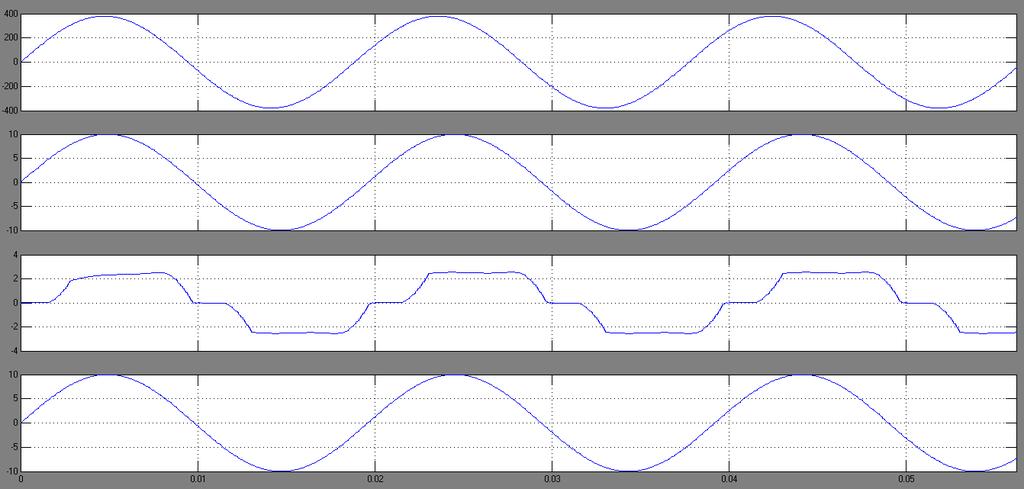 feedforward Fig 16: Simulation waveforms when DG feeds