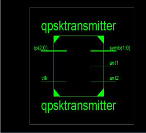 Top module of QPSK