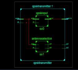 module of BPSK Transmitter