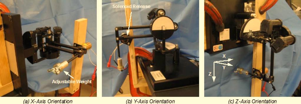Fig. 3 PHANToM experiment hardware orientations. A solenoid release was triggered to initiate the stylus dropping to the virtual surface.