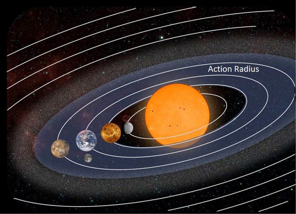 But our action radius is not unlimited It includes LEO (ISS) Moon Lagrange