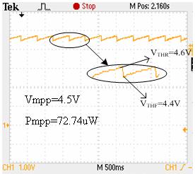 Hua Yu and Qiuqin Yue / Energy Procedia 16 (01) 107 103 109 Fig.. Output curve of MPPT circuit.