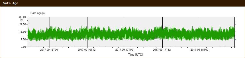 4 Oct 2016 22/23 Radiobeacon signal quality