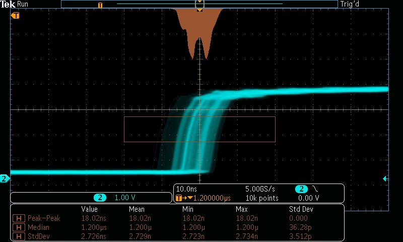 Mixed Domain Oscilloscopes -- MDO3000 Series Waveform histogram of a rising edge showing the distribution of edge position (jitter) over time.