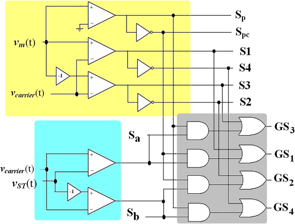 1232 Olive Ray and Santanu Mishra source. In the present approach, the switch network is interfaced at the switch node and is separated by the voltage-stiff dc source by the inductor.