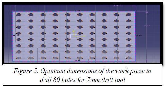 Optimum laminate dimensions for a 7 mm tool diameter (Figure 5): 8*10 Holes. Minimum requirement: 168.7 mm*135.1 mm. Dimensions after giving allowance: 173 mm *140 mm.