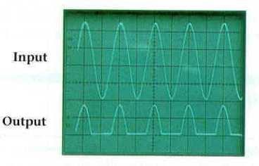 DIODE APPLICATION: RECTIFICATION Rectification is the process whereby a sinusoidal alternating current is converted into direct current.