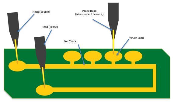 To ensure accurate pressure board warping is calculated and compensated for. In addition, solder height is also compensated for on the lands.