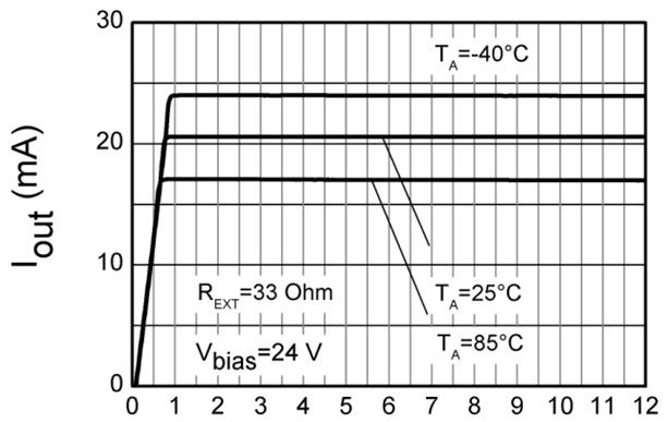 V OUT 0 1 10 100 R EXT ( Figure 4 Output Current vs.