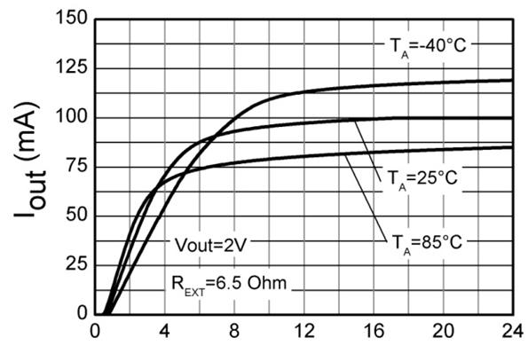Typical Performance Characteristics (Continued) V OUT (V) Figure 7 Output Current vs. V OUT V BIAS (V) Figure 8 Output Current vs.
