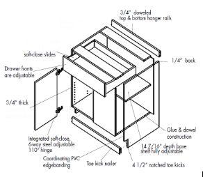 BASE CABINET SPECIFICATION DETAILS 1. The outside of a box is a nominal 24 depth measured at 23-⅞ deep. 2. The outside of a box is a nominal 12 depth measured at 11-15/16 deep. 3.