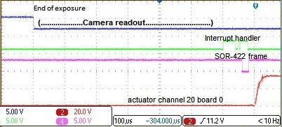 RTC Timing Camera readout (500 µs) FPGA latency (100 µs) CPU latency (60 µs)
