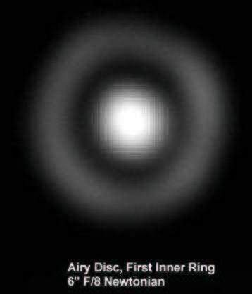 Resolution Airy Disk -- the disk into which the image of a star is spread. This is a direct result of diffraction by the circular aperture of the telescope. It limits the resolution of the telescope.
