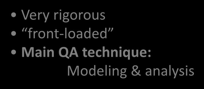 front-loaded Main QA technique: Modeling & analysis