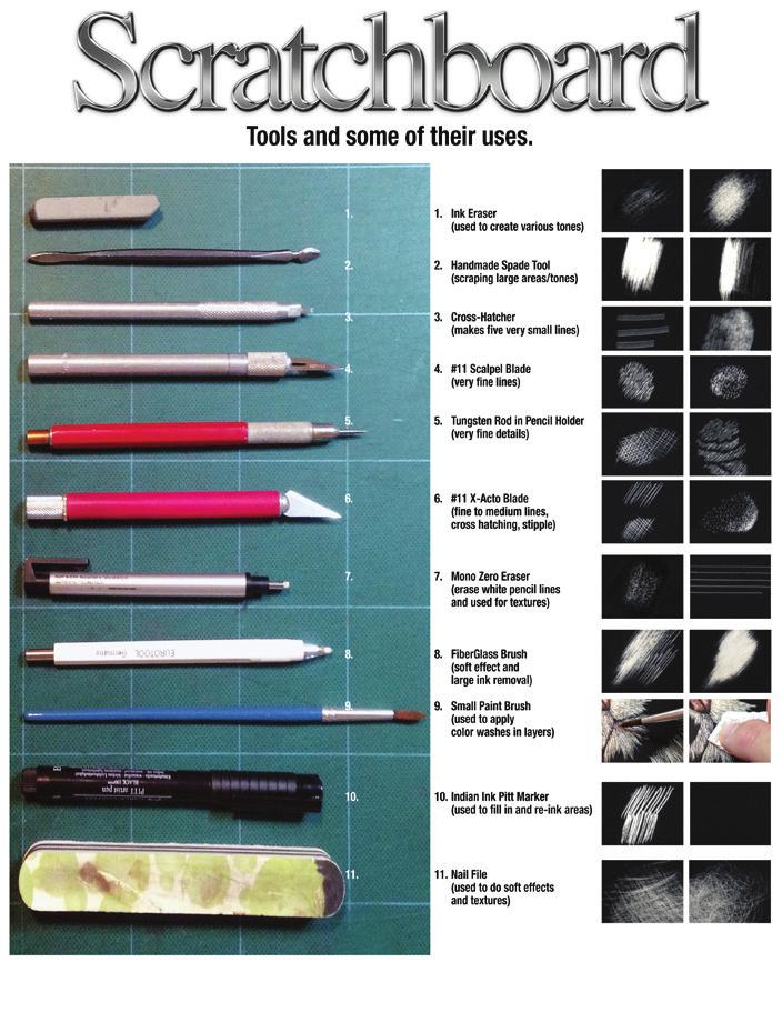 See attached sheet Materials and Tools used Scratchboard itself comes either with a paper (cardboard) backing, or a hardboard support.