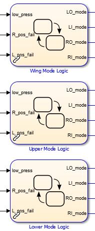 How large can a Simulink model be?