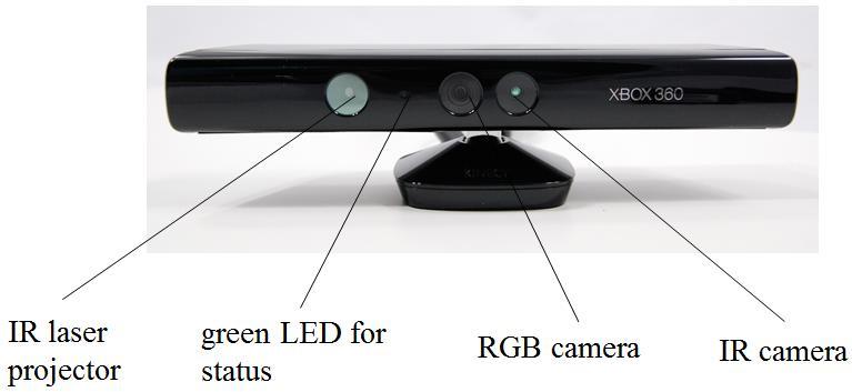 Kinect implements a subset of Prime Sense s natural interaction reference design, which originally specified a much higher resolution color sensor and 60FPS depth image. Figure 2.