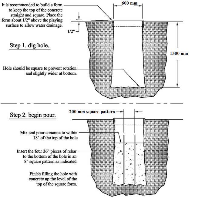 Use the illustration below to dig and prepare the hole for anchoring the template plate &