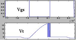 Vc(V) Vgs(V) Vgs Vc 5V/div A/div 20us/div Time(sec) 9. (b) (V) (s) V T (V) Vgs(V) Vgs 9. (c) V T 5V/div 5V/div 0us/div Time(sec) 9. (d) Fig.