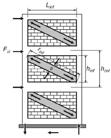 II. MODELLING OF INFILL PANEL The masonry infill walls are replaced with diagonal compression member (or) strut with appropriate mechanical properties.