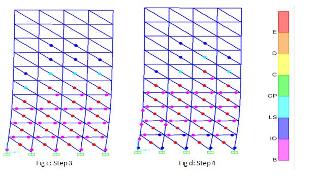 From Pushover curve it can be observed that consideration of infill stiffness gives more base shear capacity along X for both buildings and similar results can be seen along Y direction also.