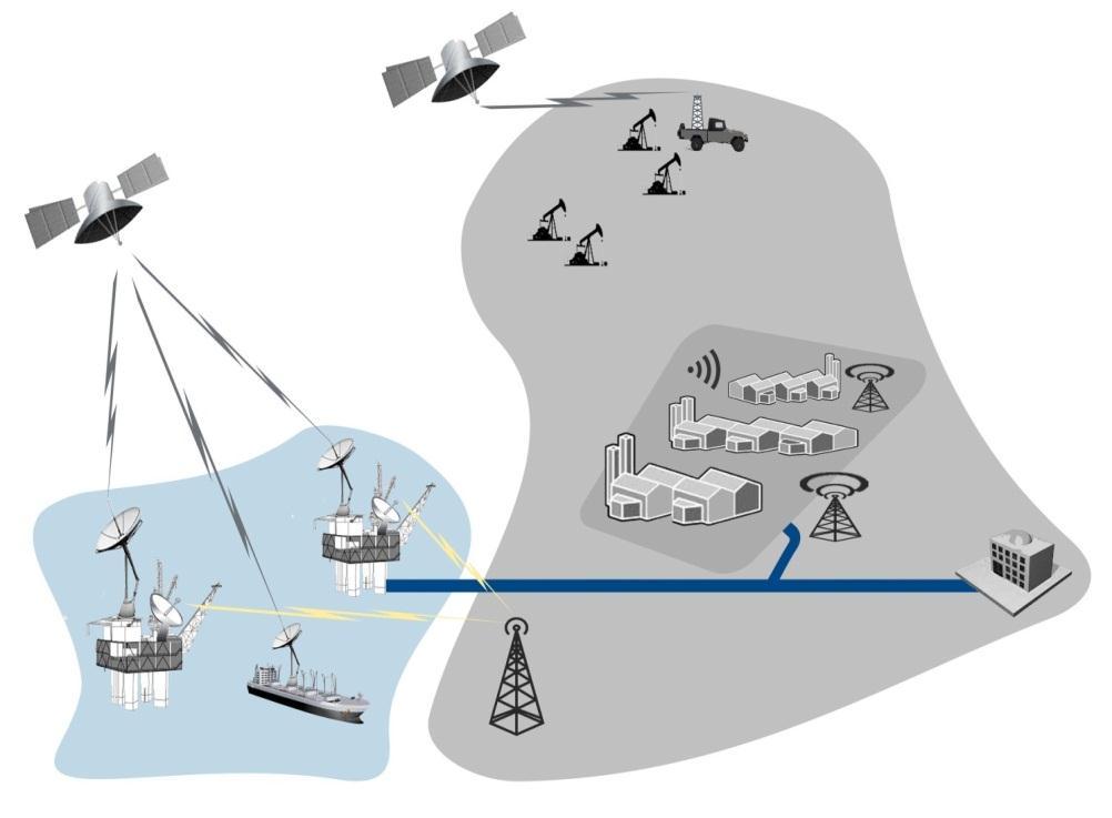 1 Field Telecom in Oil and Gas - Oil and Gas Challenges for Field Telecoms Highly complex operations data requirements, coupled with highly collaborative work processes between onshore and offshore