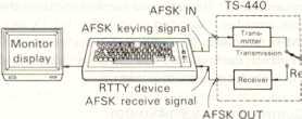 When the optional YK-88C filter is installed, the normal receiver bandwidth is 500 Hz when the SELEC- TIVITY switch is set to the AUTO position, and the MODE switch is in AFSK.
