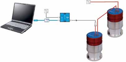1000 m Data transmission of the ZEROMATIC device by means of a data logger.