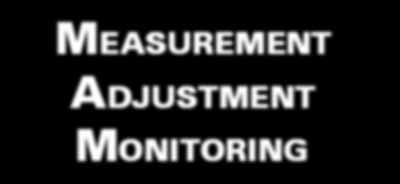 Measurement of flatness Measuring