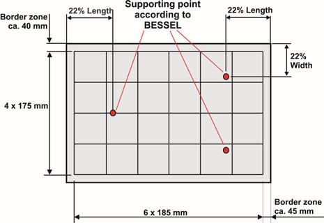supporting points of a surface plate according to Bessel (Bessel Points) Friedrich Wilhelm Bessel (1784 1846) was a German mathematician, astronomer, and systematizer of the Bessel functions (which