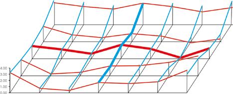 Should the number of lines in a direction be even, the line closer to the first longitudinal or transversal line is used as reference line.