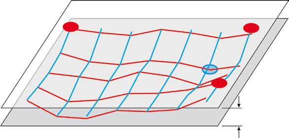 Two virtual flat parallel surfaces making contact with the measured grid surface at the highest and the lowest points are turned freely in space until the distance between the two virtual surfaces is