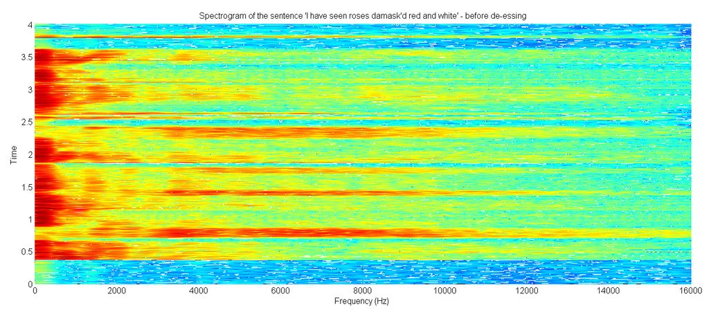 Figure 12 Spectrogram of the sentence I have seen roses damask d red and