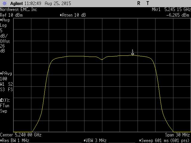 PEAK POWER SPECTRAL DENSITY 802.11(n) MCS0, 5150-5250 MHz Band, Channel 36, Low Channel Power Duty Cycle Density Limit (dbm/mhz) Factor (db) (dbm/mhz) (dbm / Ref BW) Results -6.701 0.1-6.