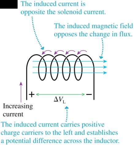 Potential Difference Across an Inductor In the figure, the current into
