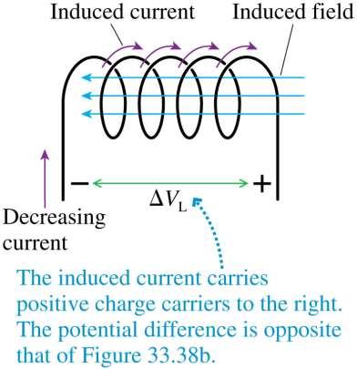 Potential Difference Across an Inductor In the figure, the current into the solenoid is decreasing.