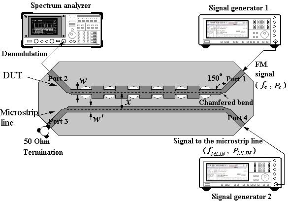 2 Fig. 2. (a) Top view (b) Cross sectional view The structure under electromagnetic susceptibility study. patch in the microstrip line, w a and l a, were both set to be 5 mm.