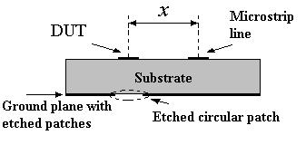 The EMS study involves the coupling and crosstalk effects of a microstrip line which is placed close to the DUT and on the same plane as the structure. Fig.