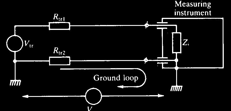Guarding A system grounded at both ends Example - a thermocouple Common mode voltage V cm appears due to current I tr V cm 5