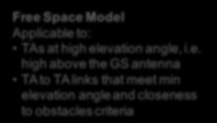 criteria High Above: Free Space TA-to-TA: Free Space High Altitude Model Implemented with Johnson Gierhardt model: One end of link is at an elevation angle less than 12
