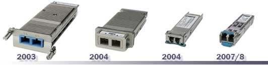 :: Seite 4 von 15 :: Datenblatt zum Produkt Cisco SFP -10/100 B-D ET mit DC# 633546 :: SFP+ Module The SFP+ transceiver (Figure 5) is an evolution of the SFP optic developed for 1-Gbps Ethernet and
