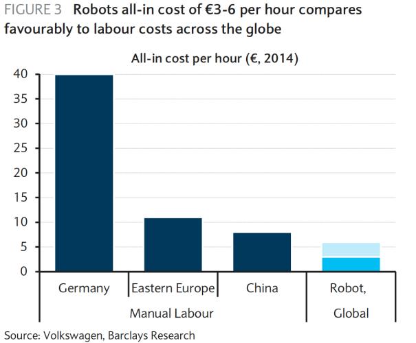 By 2025, BCG estimates, the portion of tasks performed by robots will near 25% for all manufacturing industries worldwide. Boston Consulting Group.